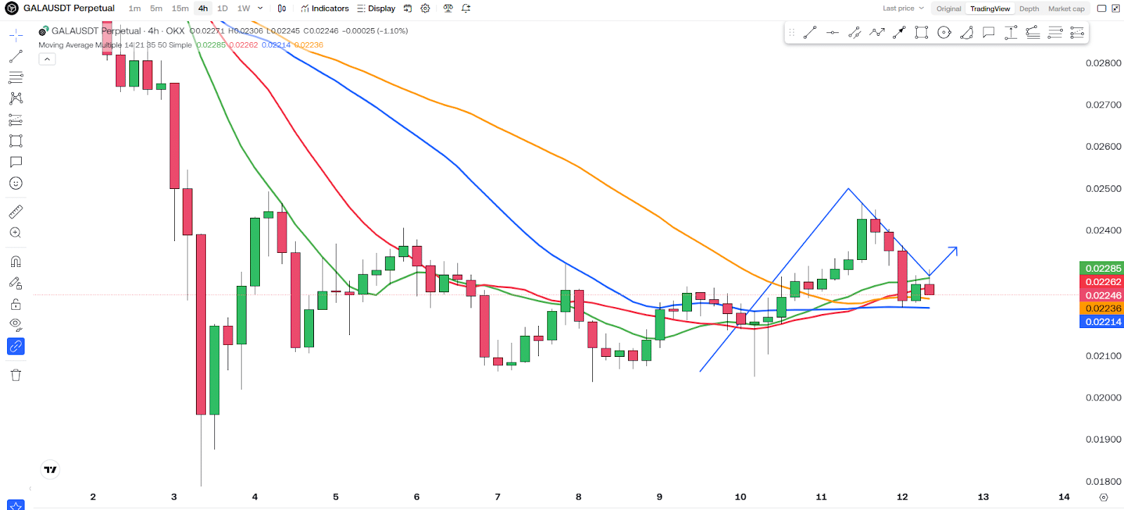 Gala (GALA) Price Prediction And Next Target REVEALED! 2 https://usethebitcoin.com/wp-content/uploads/2025/02/UseTheBitcoin-4.jpg UseTheBitcoin image 70