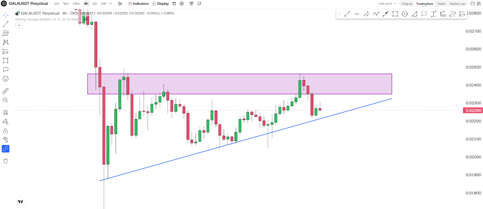 Gala (GALA) Price Prediction And Next Target REVEALED! 1 https://usethebitcoin.com/wp-content/uploads/2025/02/UseTheBitcoin-4.jpg UseTheBitcoin image 71