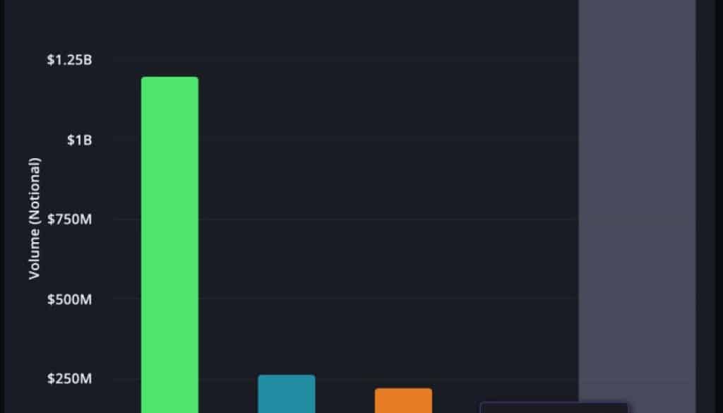 Coincall Debuts On Top 5 Crypto Options Exchanges by Volume, Announces ‘Earn While You Trade’ Feature 1 https://usethebitcoin.com/wp-content/uploads/2025/03/coincallPR2_1743078307AsnyjEihFx.jpeg UseTheBitcoin 1000086541 1743186420Bge3oJfmFl