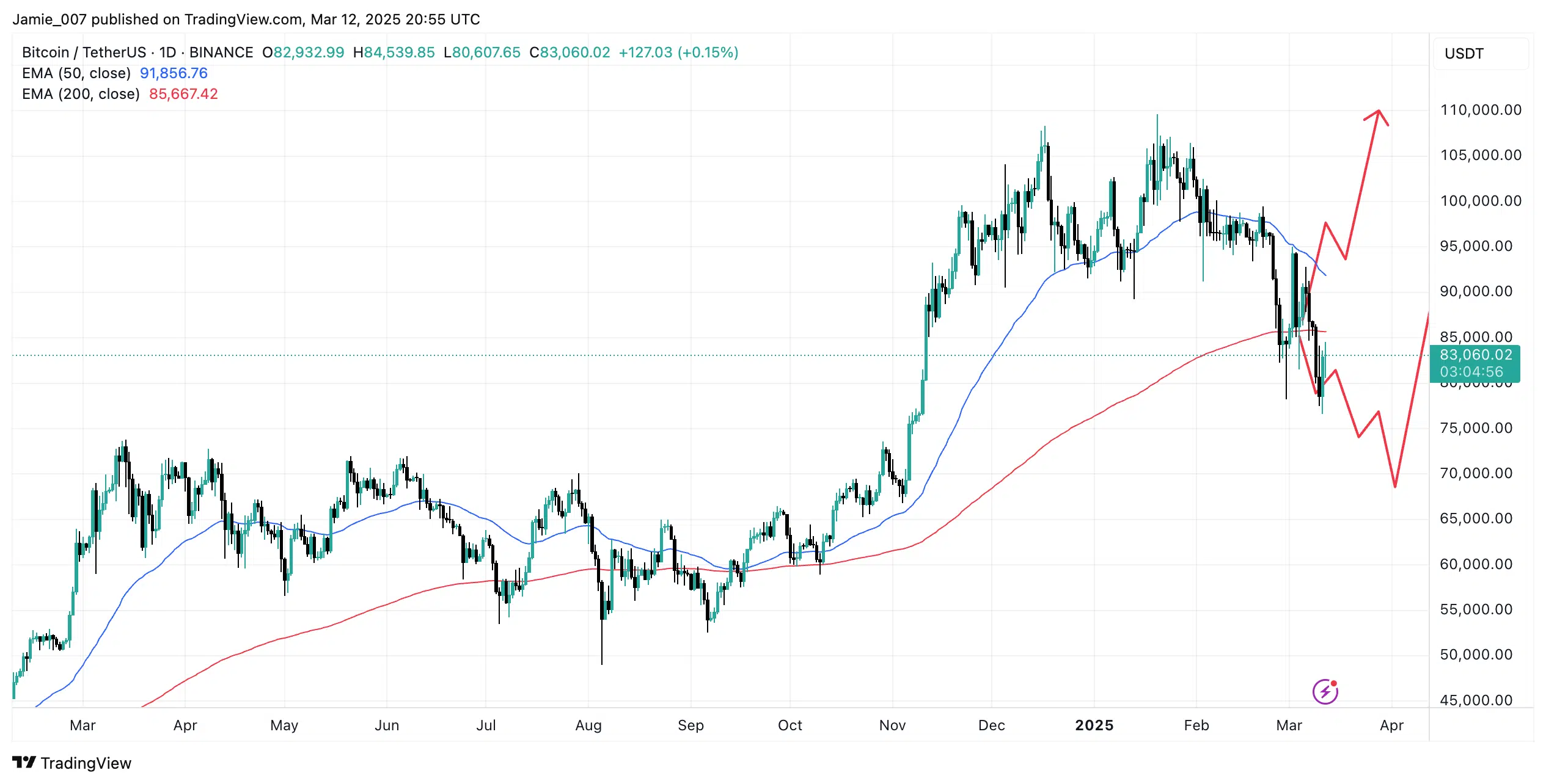 BTCUSDT 2025 03 12 21 55 04