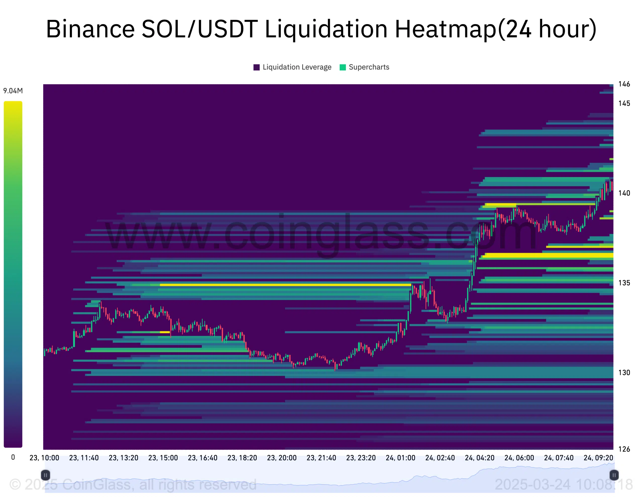 Binance SOL_USDT Liquidation Heatmap(24 hour)-2025-03-24_10_08_19 Binance SOL USDT Liquidation Heatmap24 hour 2025 03 24 10 08 19