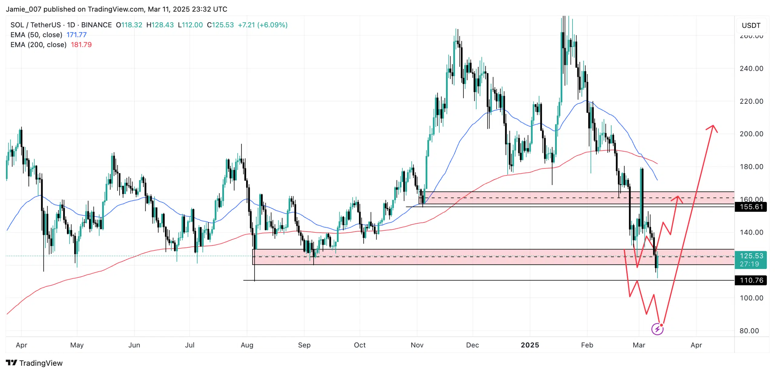 SOLUSDT_2025-03-12_00-32-41 SOLUSDT 2025 03 12 00 32 41