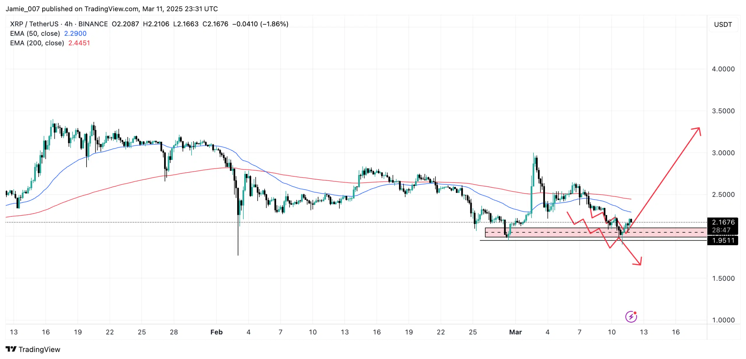 XRPUSDT_2025-03-12_00-31-13 XRPUSDT 2025 03 12 00 31 13
