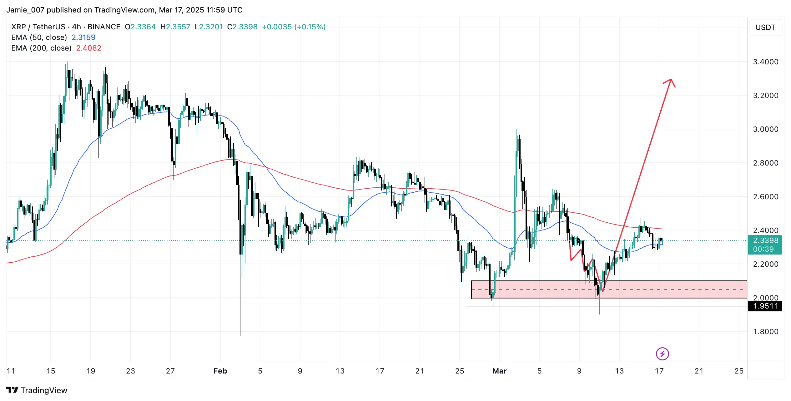 XRPUSDT 2025 03 17 12 59 21
