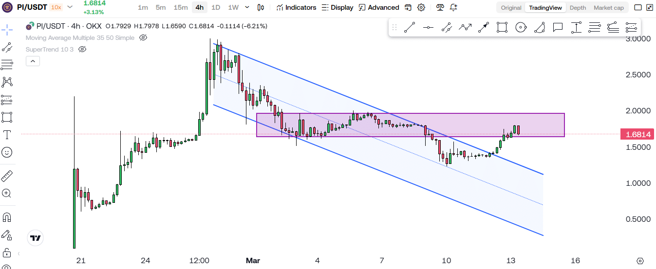 Pi Network’s (PI) Golden Ratio Breakout – Time To Buy?! 1 https://usethebitcoin.com/wp-content/uploads/2025/03/Pi-Network.jpg UseTheBitcoin image 103
