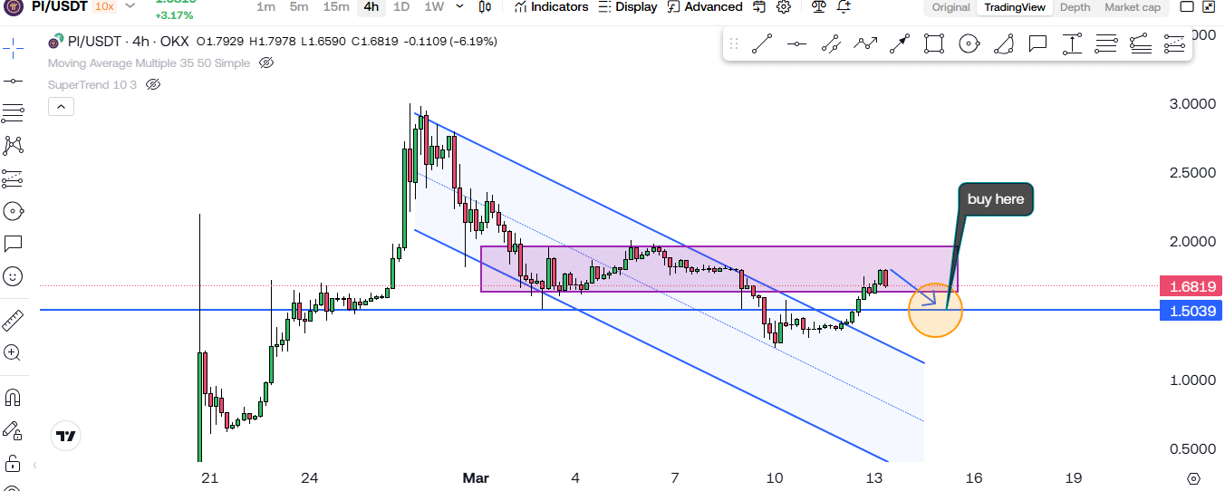 Pi Network’s (PI) Golden Ratio Breakout – Time To Buy?! 2 https://usethebitcoin.com/wp-content/uploads/2025/03/Pi-Network.jpg UseTheBitcoin image 104