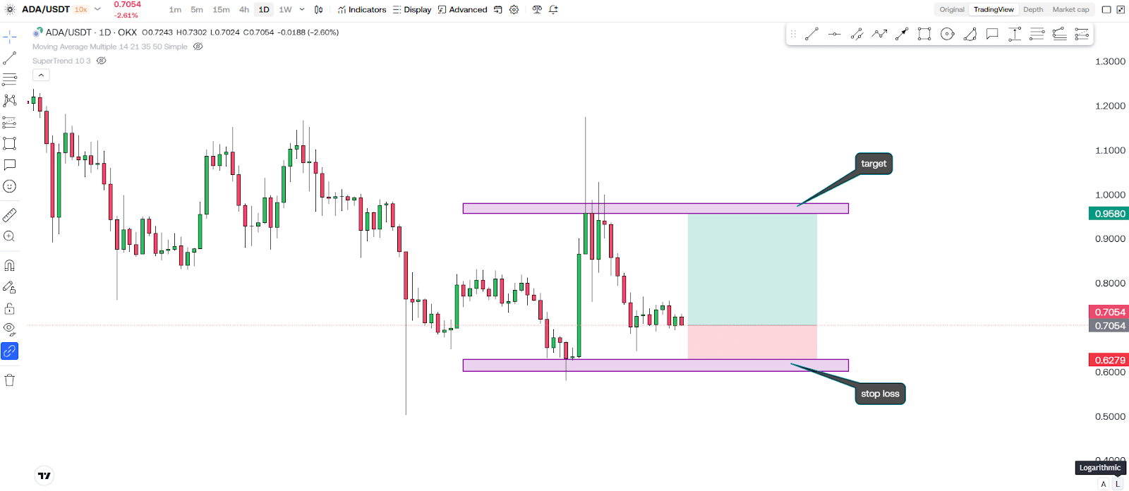 Cardano's (ADA) BIG Move? Expect THIS To Happen Next! 4 https://usethebitcoin.com/wp-content/uploads/2025/03/Cardano.jpg UseTheBitcoin image 115