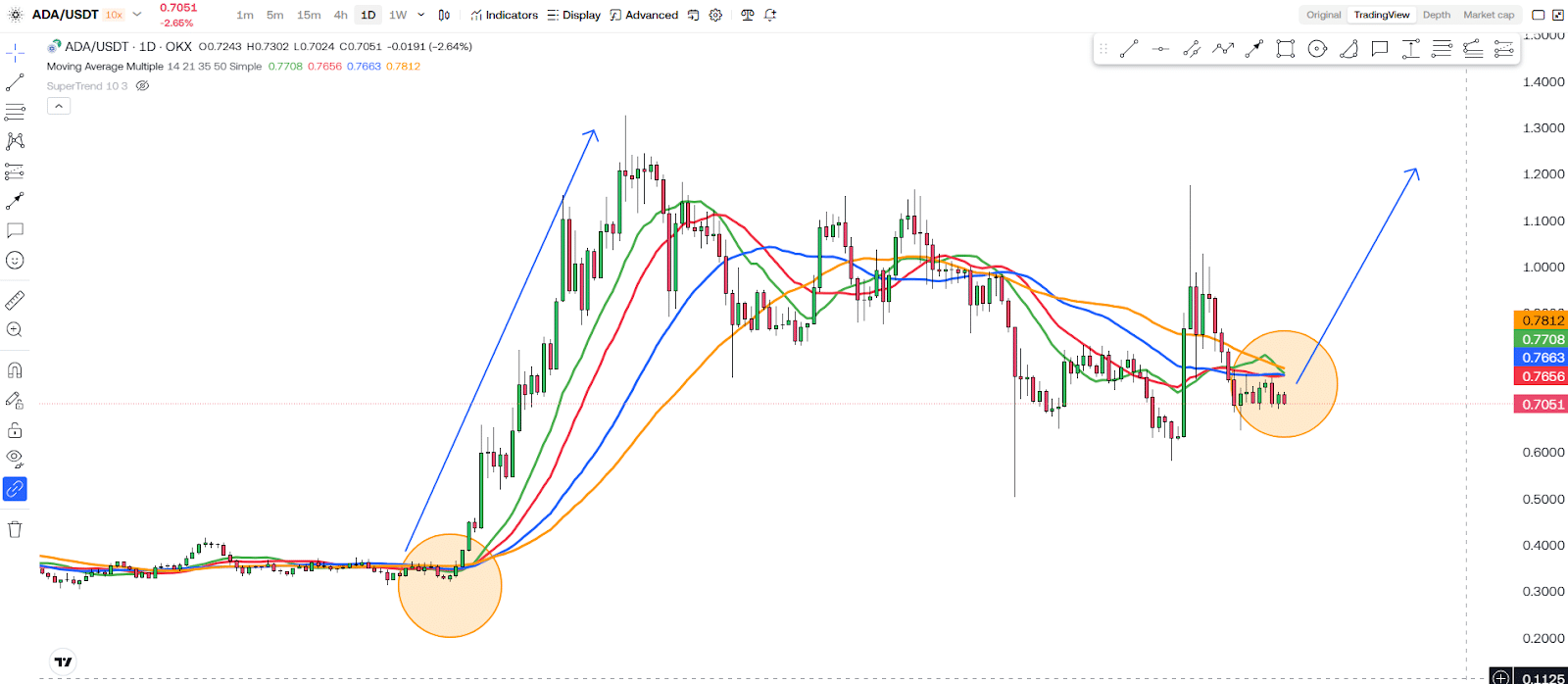 Cardano's (ADA) BIG Move? Expect THIS To Happen Next! 3 https://usethebitcoin.com/wp-content/uploads/2025/03/Cardano.jpg UseTheBitcoin image 116