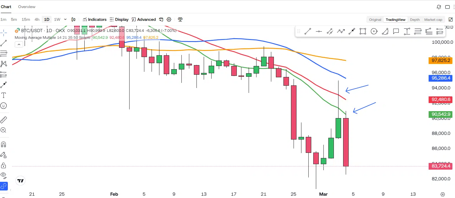 Bitcoin Just Got REJECTED! Is The Bear Market HERE?! 3 https://usethebitcoin.com/wp-content/uploads/2025/03/UseTheBitcoin.jpg UseTheBitcoin image 36