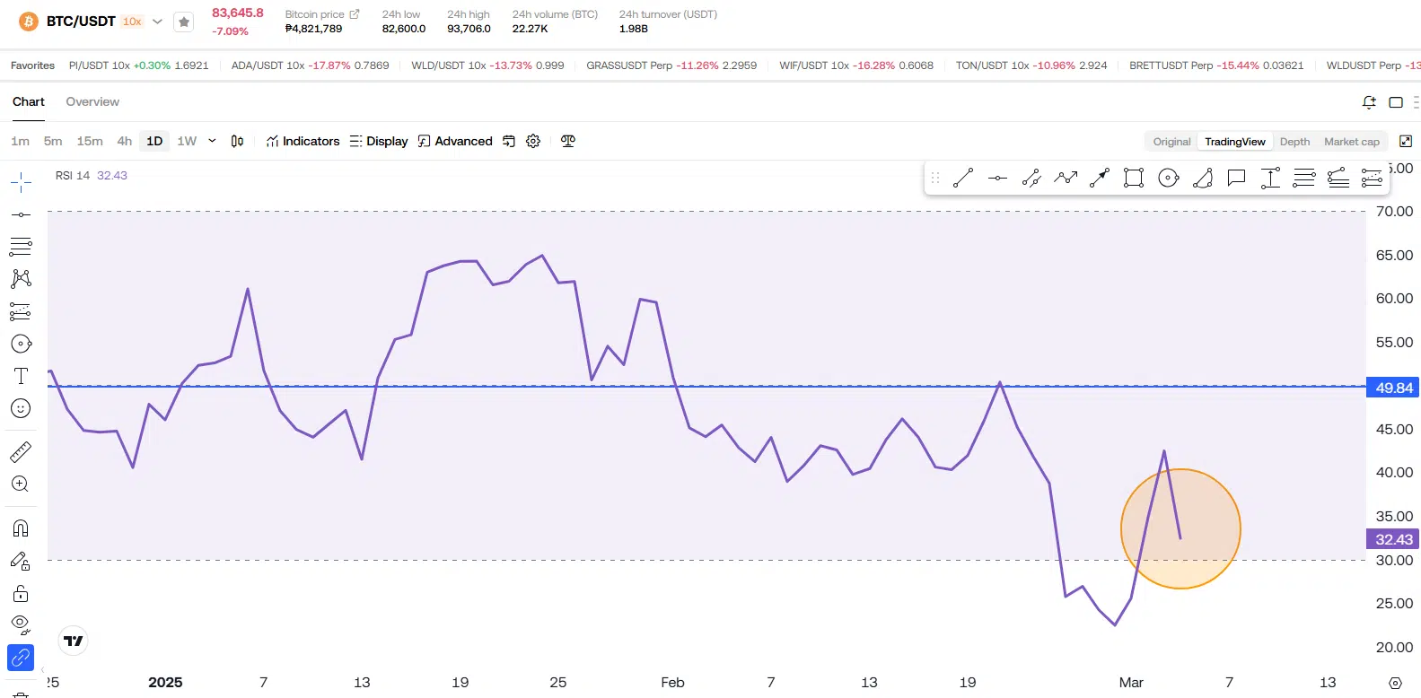 Bitcoin Just Got REJECTED! Is The Bear Market HERE?! 4 https://usethebitcoin.com/wp-content/uploads/2025/03/UseTheBitcoin.jpg UseTheBitcoin image 37