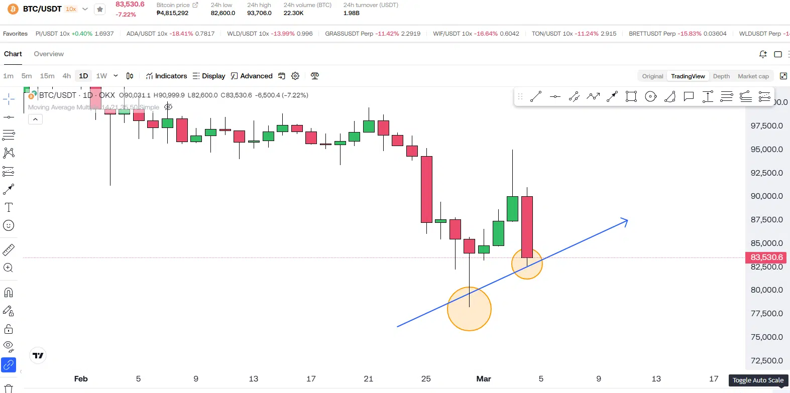 Bitcoin Just Got REJECTED! Is The Bear Market HERE?! 5 https://usethebitcoin.com/wp-content/uploads/2025/03/UseTheBitcoin.jpg UseTheBitcoin image 39
