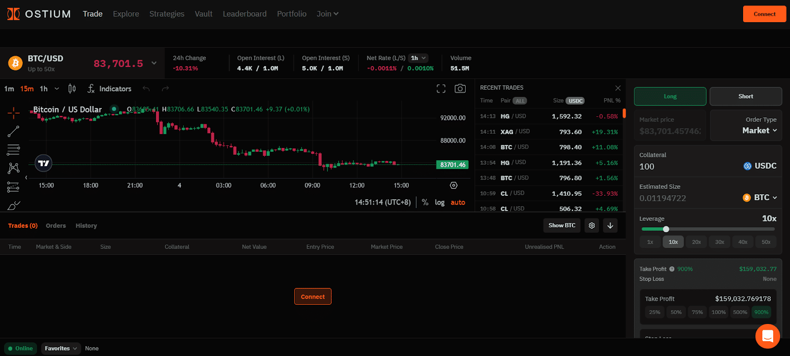 Ostium Protocol Potential Airdrop Guide 4 https://usethebitcoin.com/wp-content/uploads/2025/03/Ostium-Protocol.png UseTheBitcoin image 46
