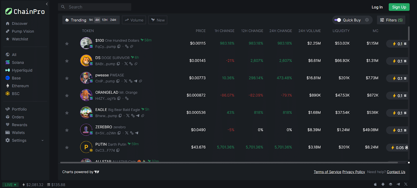 ChainPro Potential Airdrop Guide 3 https://usethebitcoin.com/wp-content/uploads/2025/03/ChainPro.png UseTheBitcoin image 50