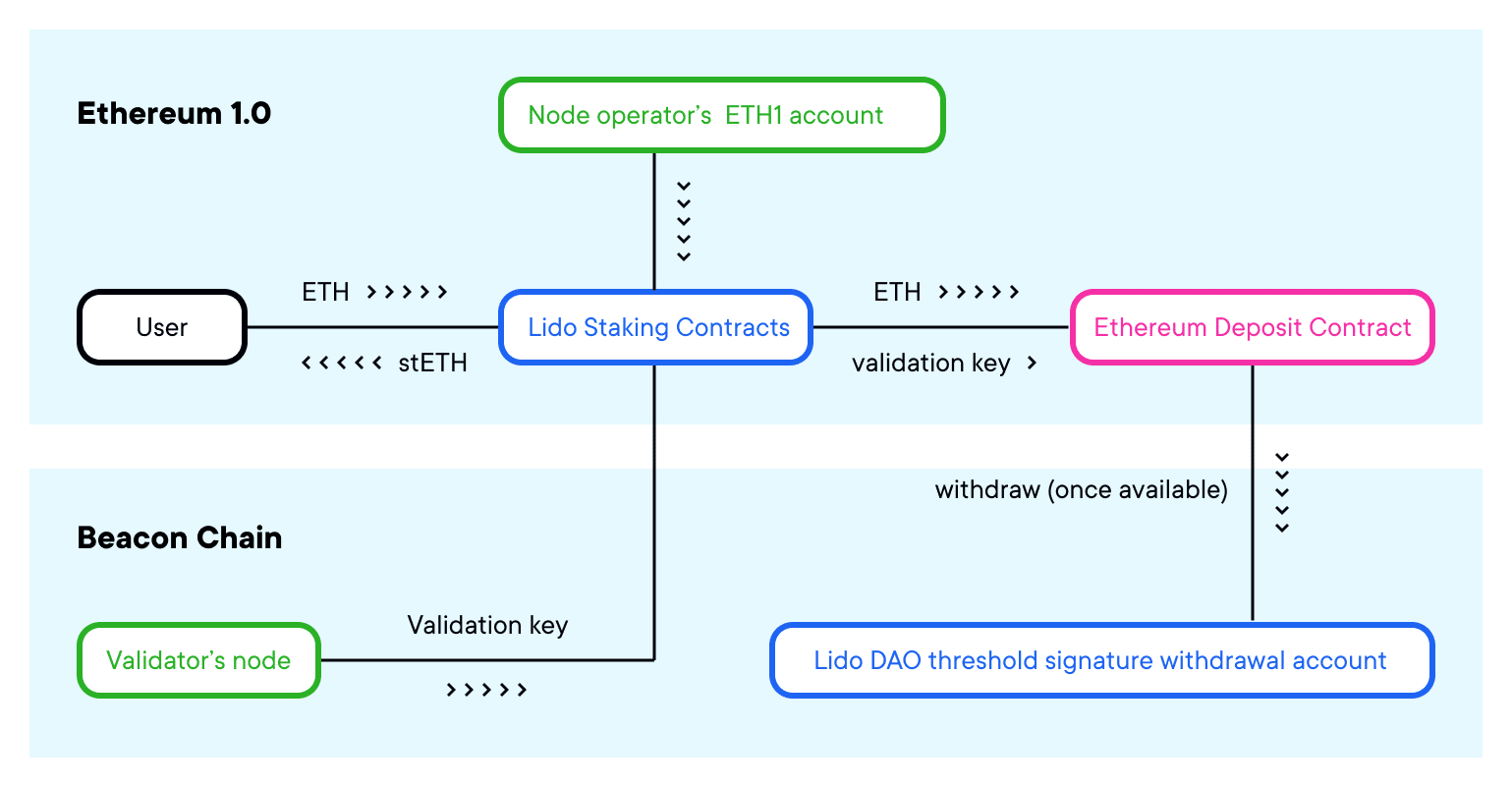 UTB Exclusive: An Interview With Dmitry Gusakov, the Tech Lead of Lido Community Staking 2 https://usethebitcoin.com/wp-content/uploads/2025/03/image-2.jpeg UseTheBitcoin image 64