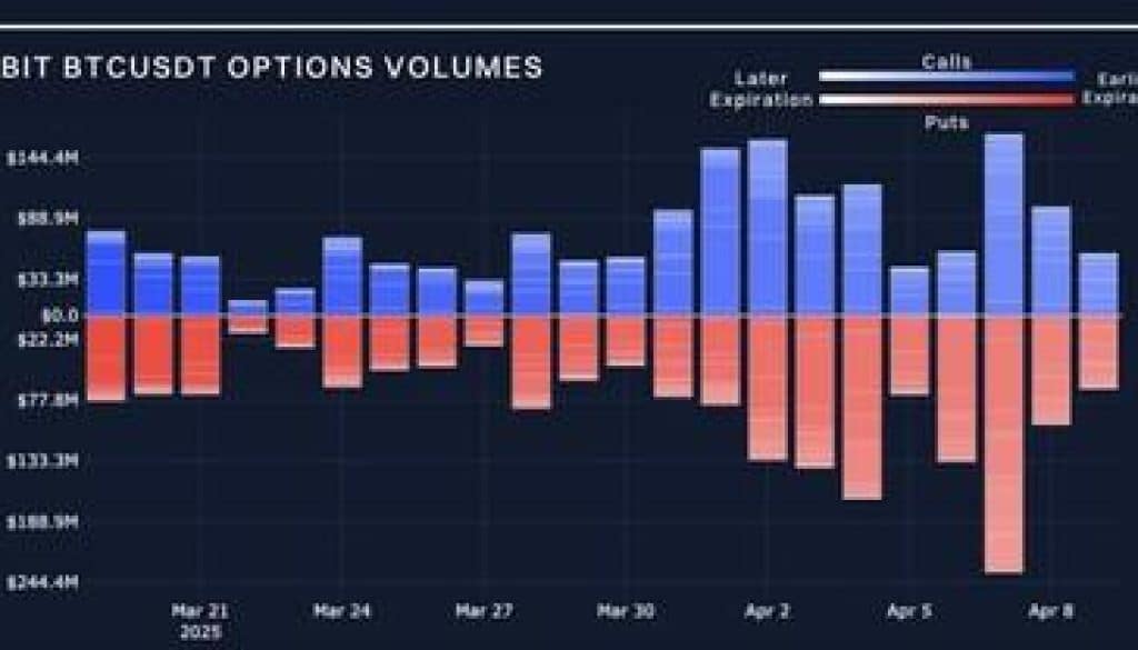 Source Bybit Block Scholes Access Full Report 1744724103uZqNzh45Fq