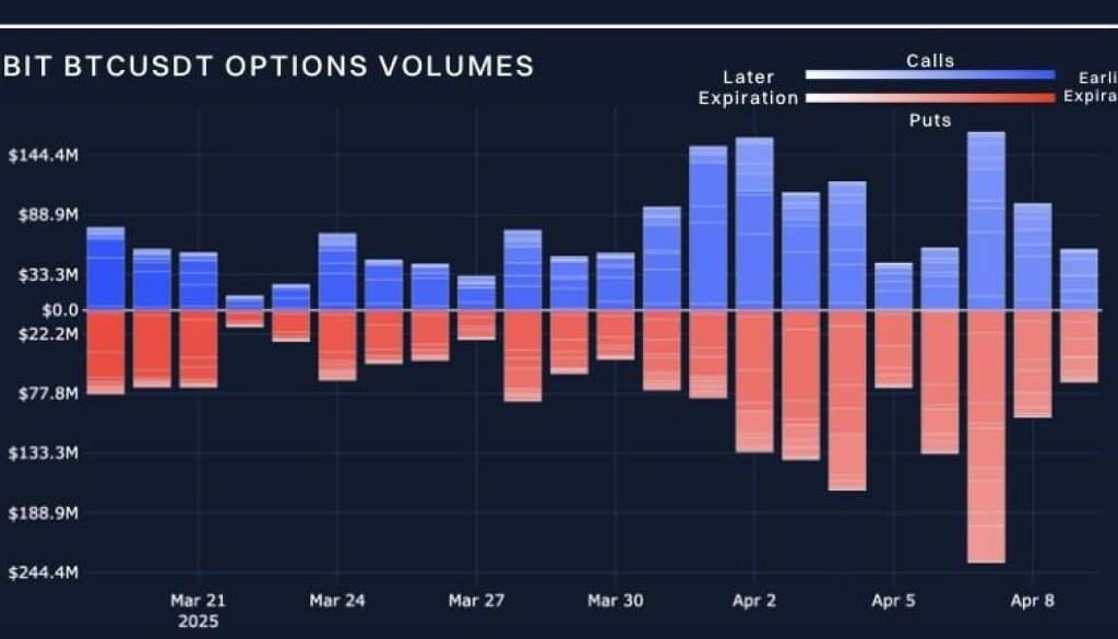 Source Bybit Block Scholes Access Full Report 1744724104WL9IpB9aU1