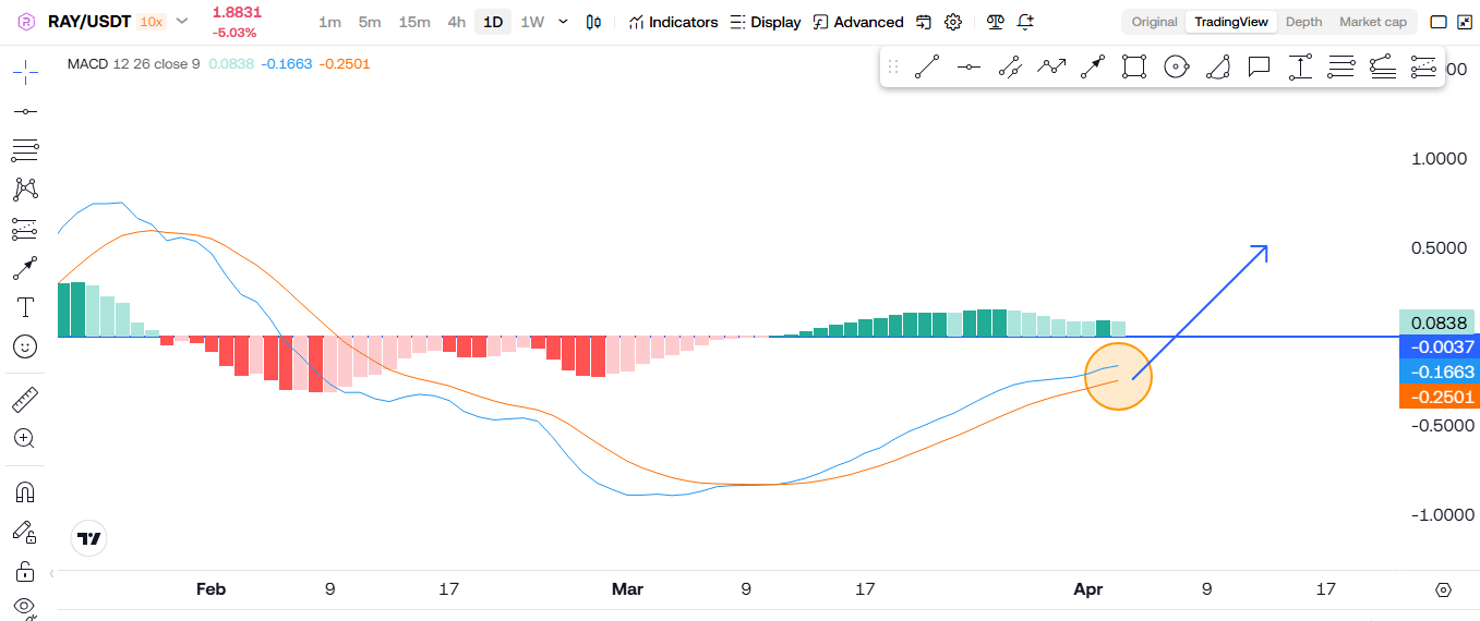 Raydium (RAY) Bull Run Incoming? What The Charts Are Telling Us! 2 https://usethebitcoin.com/wp-content/uploads/2025/04/Raydium.jpg UseTheBitcoin image 24