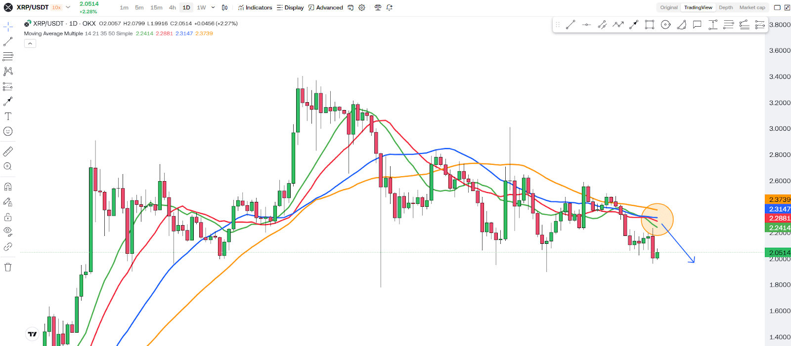 XRP In Danger? Bearish Signals Everywhere! 2 https://usethebitcoin.com/wp-content/uploads/2025/04/XRP.jpg UseTheBitcoin image 26