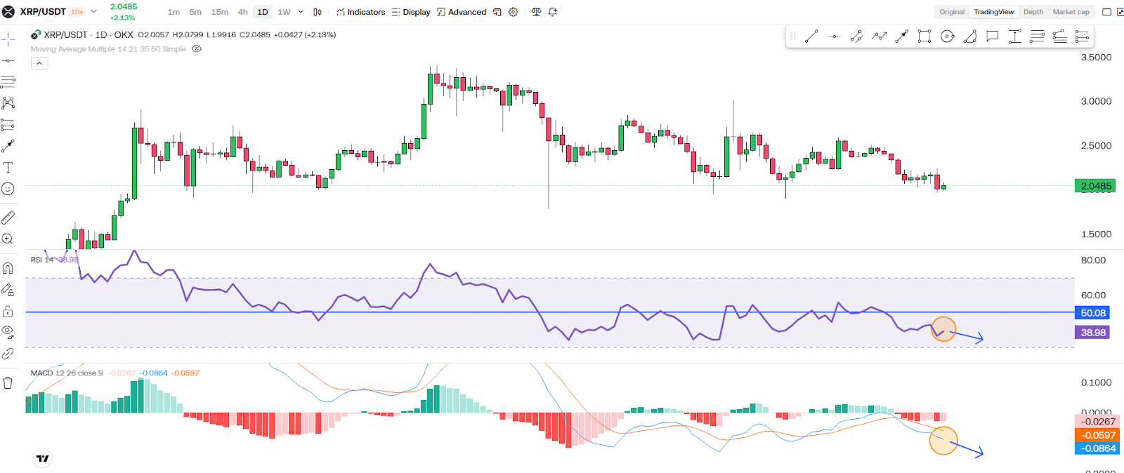 XRP In Danger? Bearish Signals Everywhere! 3 https://usethebitcoin.com/wp-content/uploads/2025/04/XRP.jpg UseTheBitcoin image 27