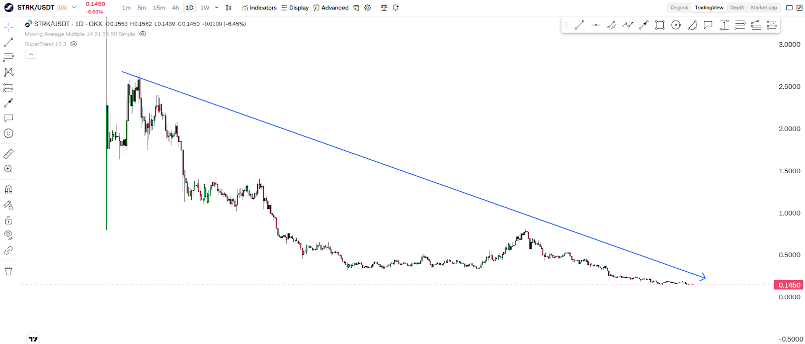 Starknet (STRK) Is BLEEDING… But Smart Money Is Doing THIS! 1 https://usethebitcoin.com/wp-content/uploads/2025/04/Starknet.jpg UseTheBitcoin image 4
