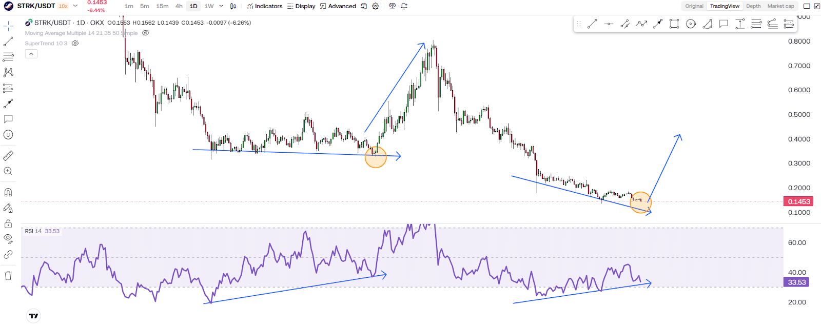 Starknet (STRK) Is BLEEDING… But Smart Money Is Doing THIS! 3 https://usethebitcoin.com/wp-content/uploads/2025/04/Starknet.jpg UseTheBitcoin image 6