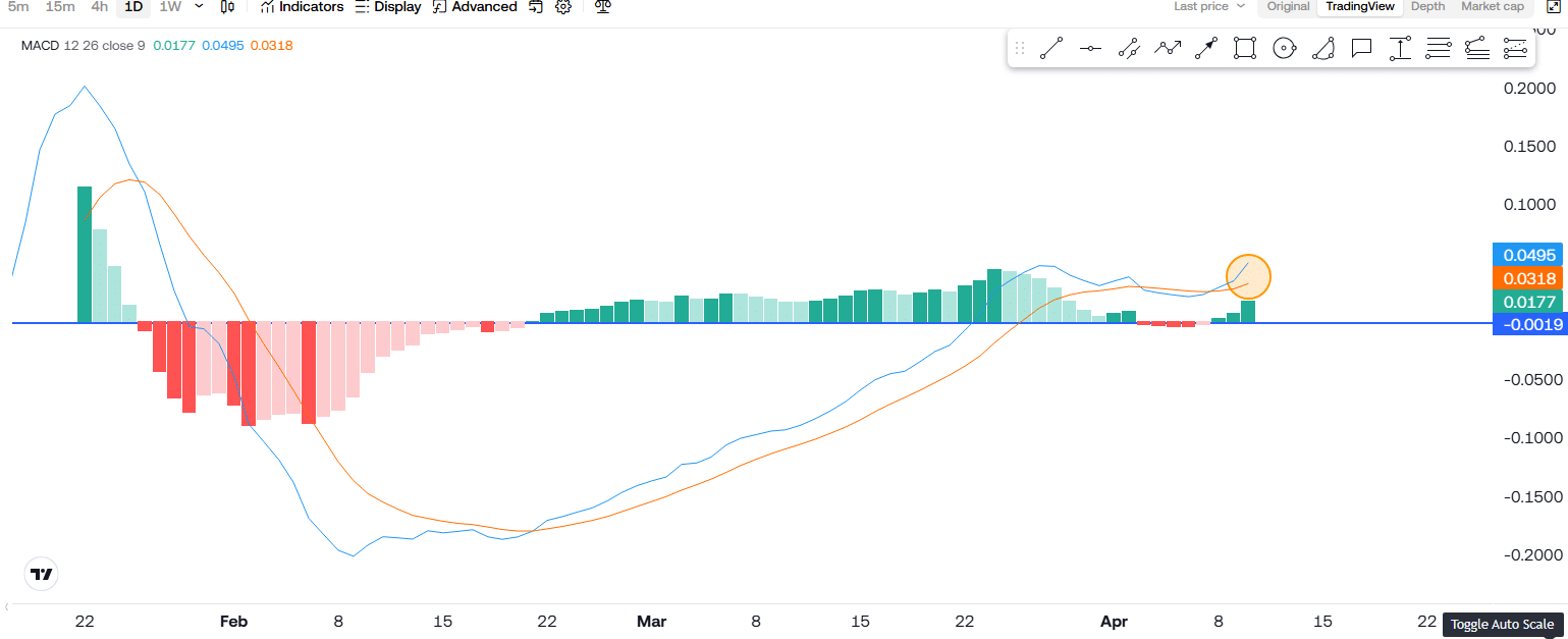Why Fartcoin Might Be The Next Big Altcoin Surprise! 5 https://usethebitcoin.com/wp-content/uploads/2025/04/Fartcoin.jpg UseTheBitcoin image 72