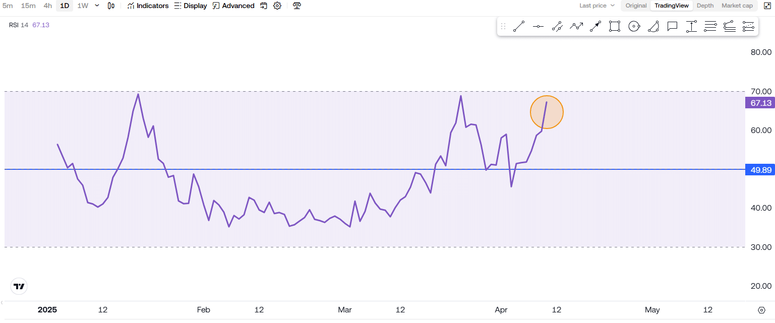 Why Fartcoin Might Be The Next Big Altcoin Surprise! 4 https://usethebitcoin.com/wp-content/uploads/2025/04/Fartcoin.jpg UseTheBitcoin image 73