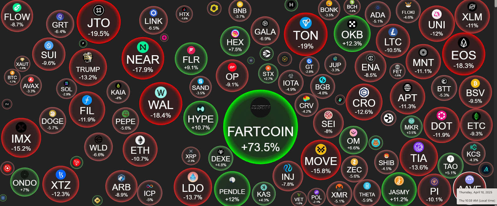 Why Fartcoin Might Be The Next Big Altcoin Surprise! 1 https://usethebitcoin.com/wp-content/uploads/2025/04/Fartcoin.jpg UseTheBitcoin image 76