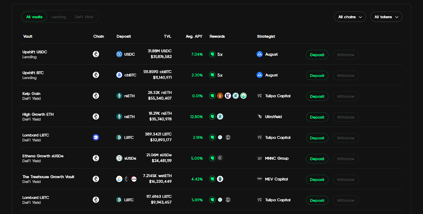 Upshift Potential Airdrop Guide 4 https://usethebitcoin.com/wp-content/uploads/2025/04/Upshift.jpg UseTheBitcoin image 8