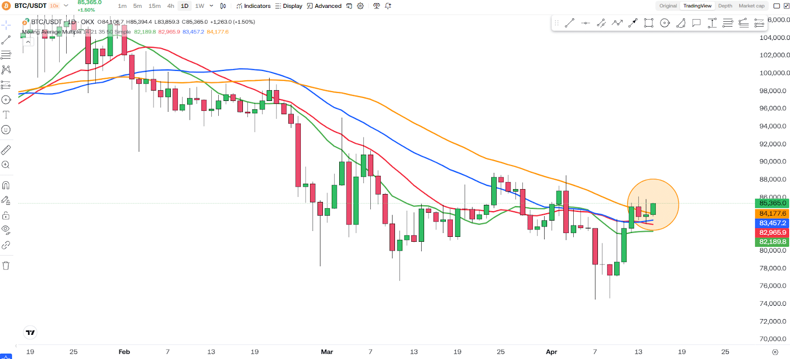 The Next Bitcoin Breakout Could Make You Rich! 3 https://usethebitcoin.com/wp-content/uploads/2025/04/Bitcoin.jpg UseTheBitcoin image 90