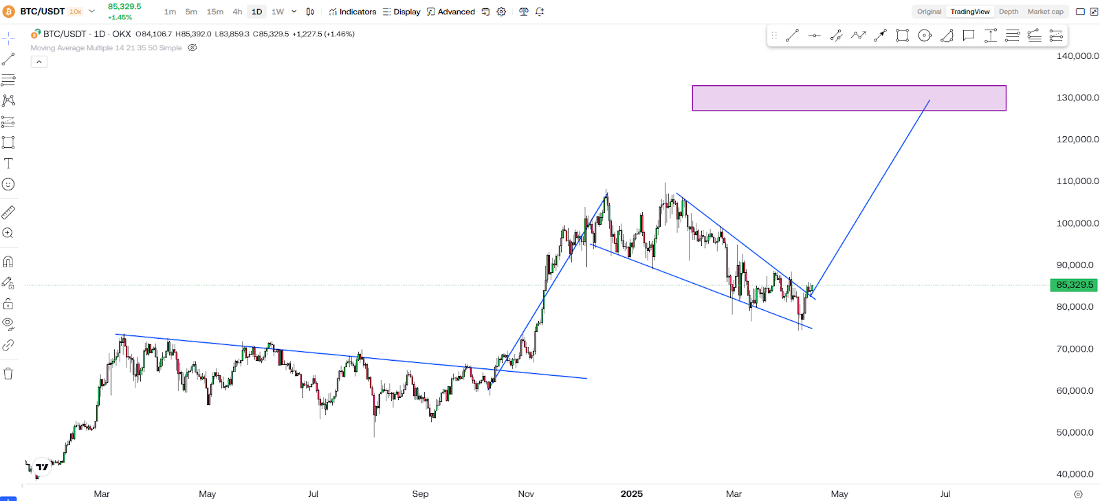 The Next Bitcoin Breakout Could Make You Rich! 2 https://usethebitcoin.com/wp-content/uploads/2025/04/Bitcoin.jpg UseTheBitcoin image 91