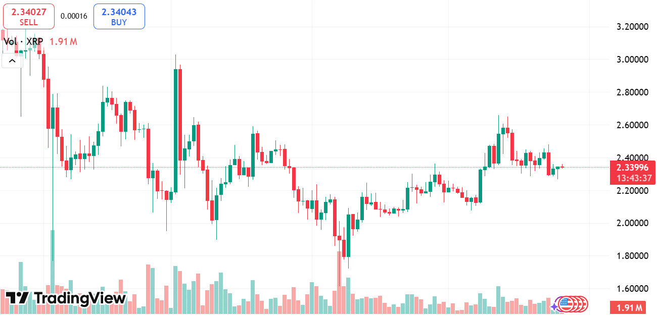 XRP Eyeing Strong Growth with $8 Target in Sight 2 https://usethebitcoin.com/wp-content/uploads/2025/05/image-91.png UseTheBitcoin AD 4nXfiWYhsRYx sdxYBTzQkn3yam5t8 AvSThBkhjmXIDmN7hOSUZArfHeMHk 6vZTJ26IIxuzT6DyNL61n4Xrjd m6gzKSLqFXVKoV4T2zXOPG6l1oi7klbf2DbJ