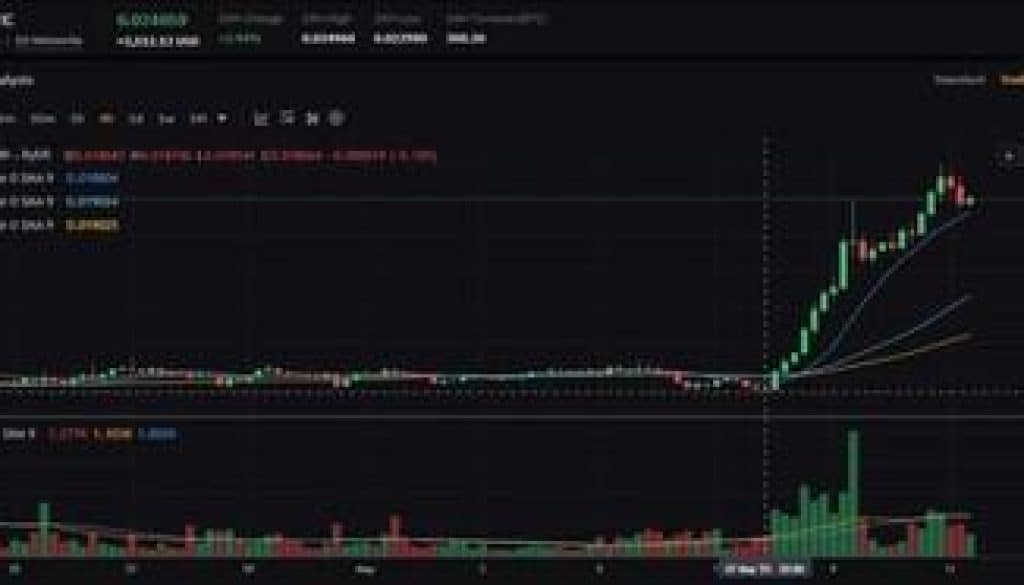 ETH BTC ratio ETH s 20 surge May 7 2025 Source 1747224605Xpw0trbb1q