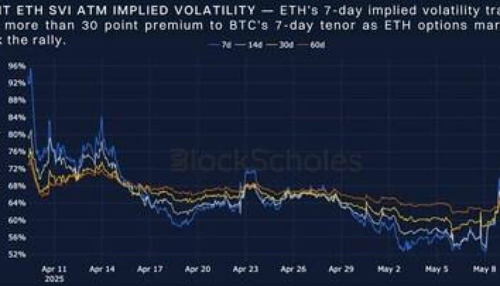 Source Bybit x Block Scholes Weekly Crypto Derivat 17472246056Yk140EKIh