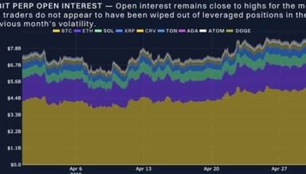Sources Bybit Block Scholes 1746594315RBZEQohXTx
