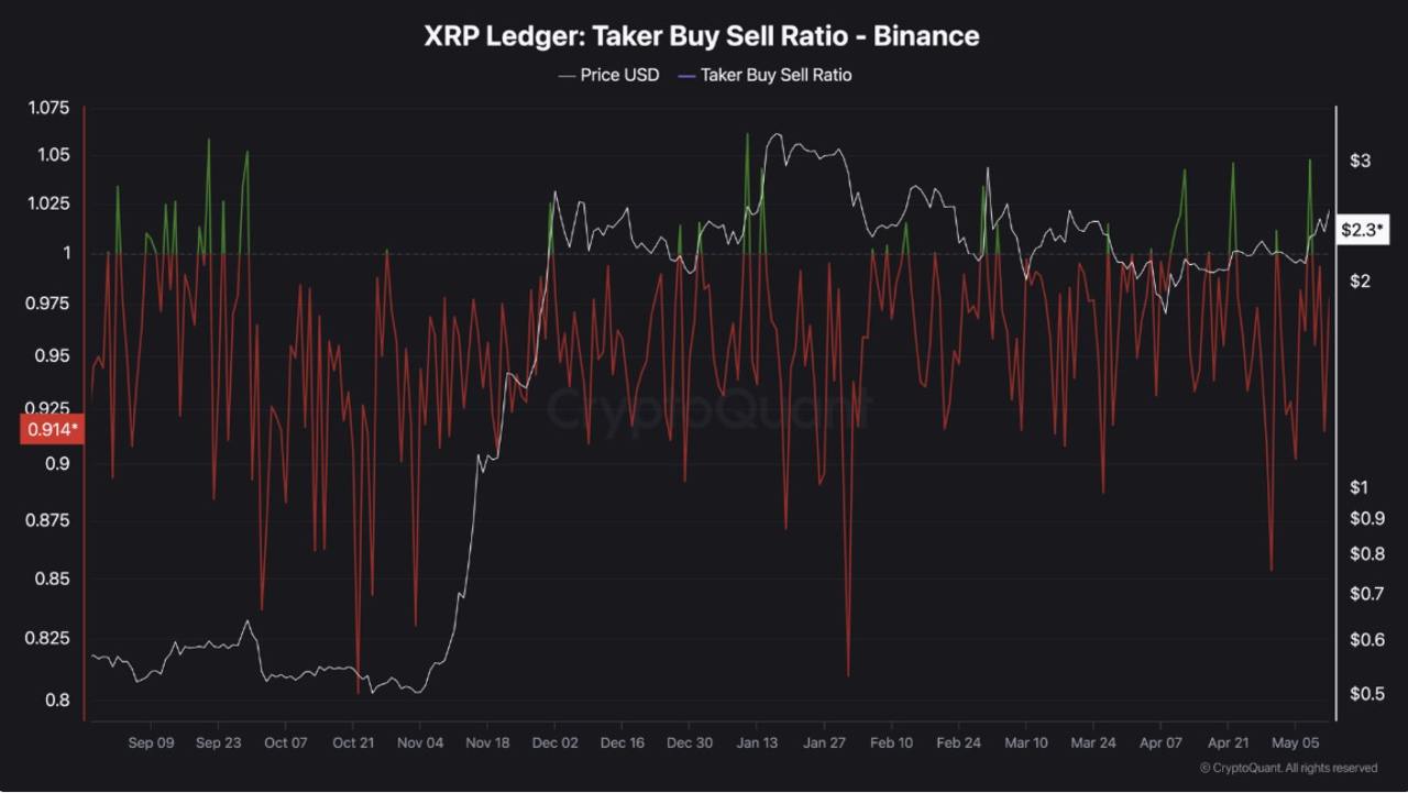XRP ledger XRP ledger