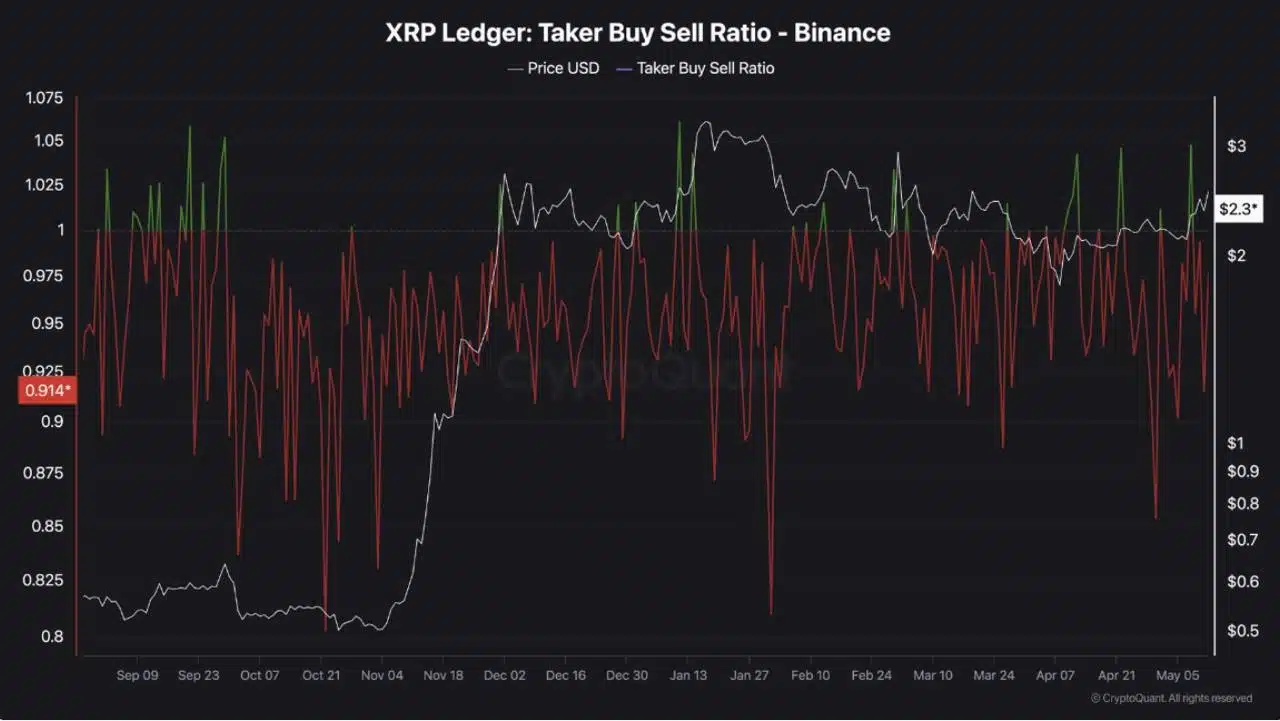 XRP ledger XRP ledger