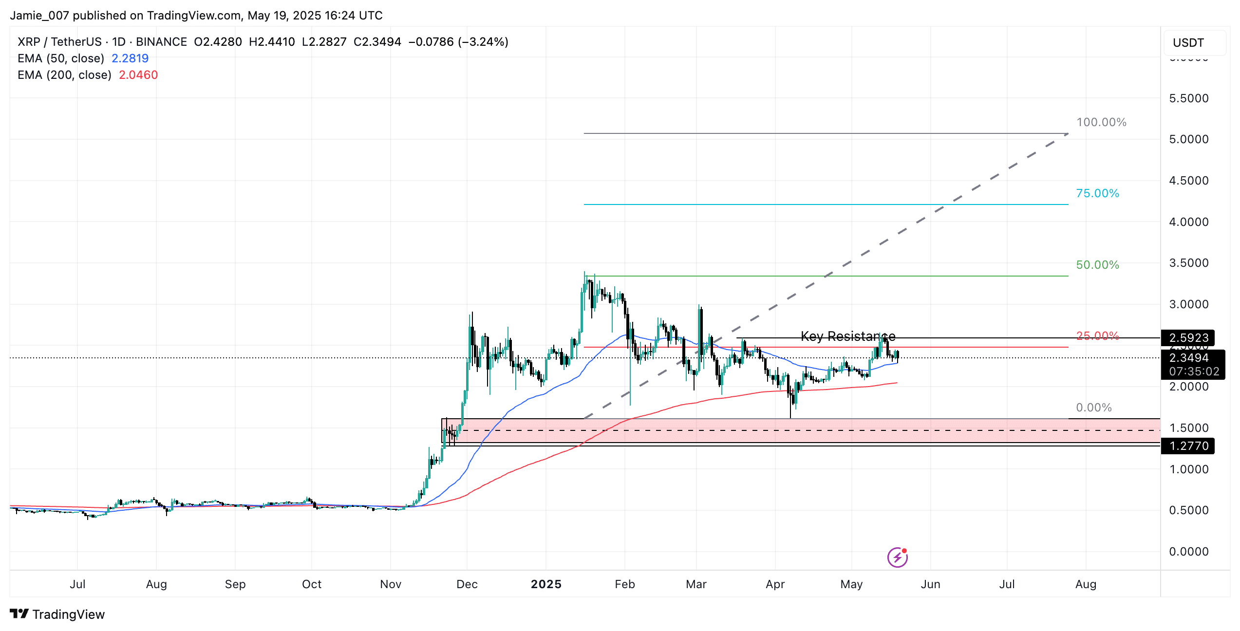 XRPUSDT_2025-05-19_17-24-58 XRPUSDT 2025 05 19 17 24 58