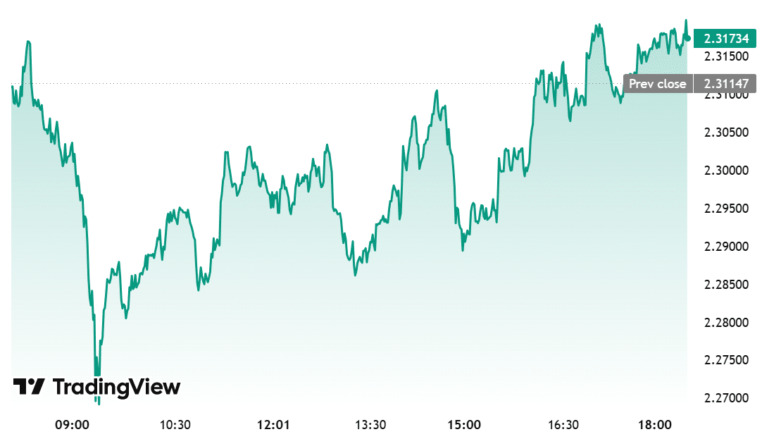 Many Bought XRP at Its Peak — Here’s How Long the Recovery Could Take 1 https://usethebitcoin.com/wp-content/uploads/2025/05/image-94.png UseTheBitcoin XRP Setback as Retail Investors Await Rebound