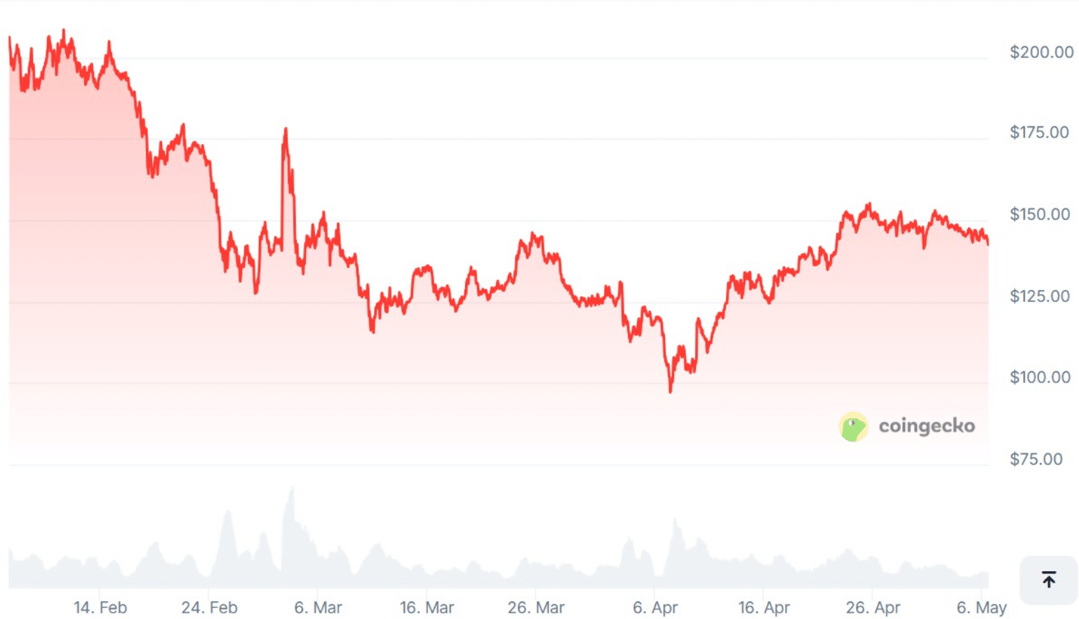 XRP Gains Appeal Amid Legal Challenges and ETF Talks