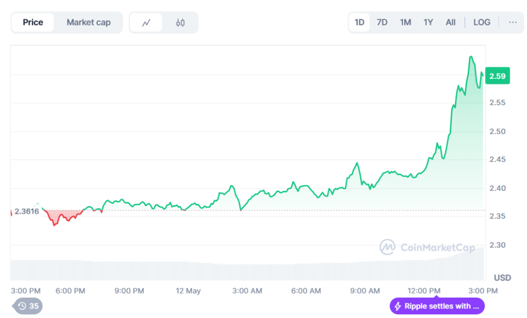 SEC Decision Could Boost XRP's Value