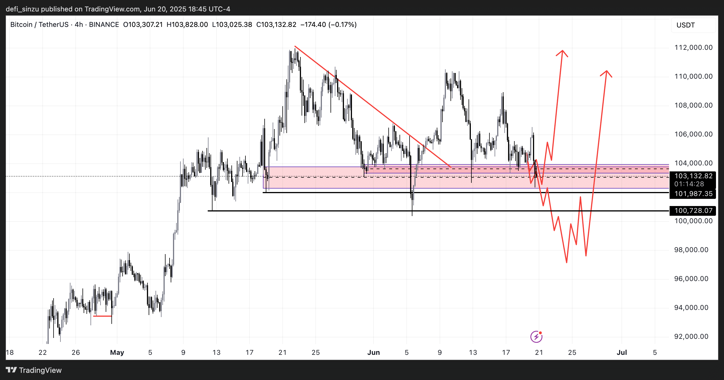 Bitcoin At 0k However Market Feels Off – Crypto Professional Explains | UseTheBitcoin