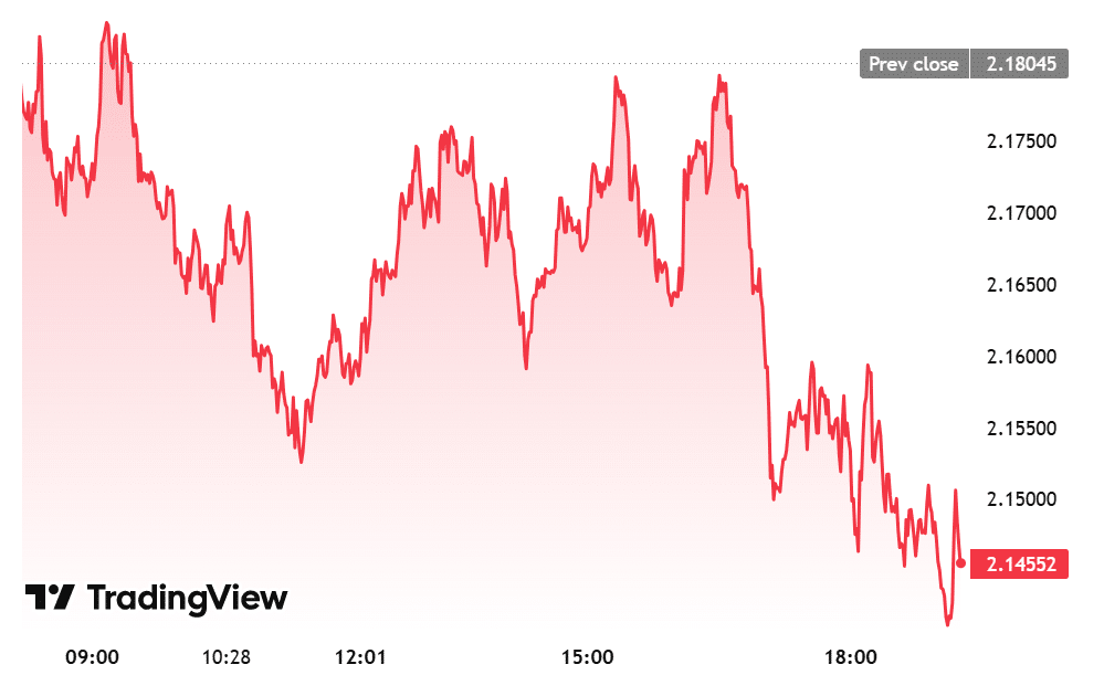 XRP Community Buzzes Over JoelKatz’s Slot Machine Tease 1 https://usethebitcoin.com/wp-content/uploads/2025/06/image-4.png UseTheBitcoin XRP Holds Critical Support Near $2.14
