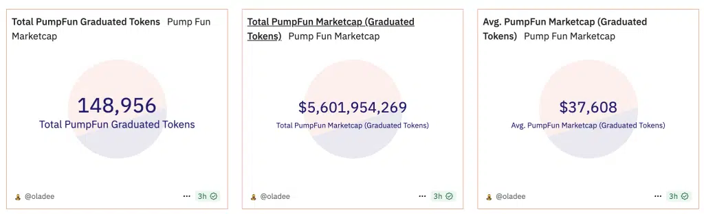 Top Solana LaunchPads to Explore as a Degen 1 https://usethebitcoin.com/wp-content/uploads/2025/07/Solana_memecoins.png UseTheBitcoin Screenshot 2025 07 24 at 19.06.47