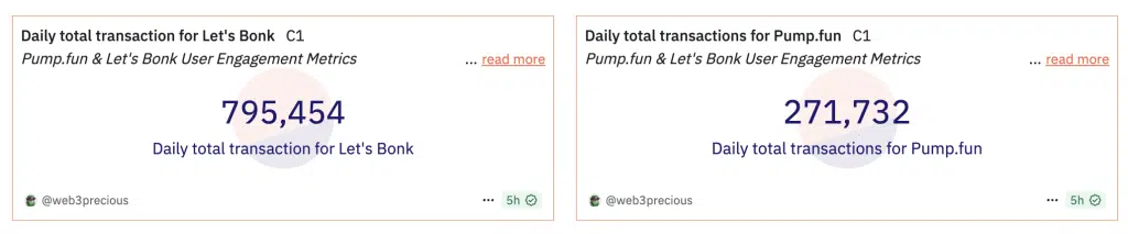 Top Solana LaunchPads to Explore as a Degen 2 https://usethebitcoin.com/wp-content/uploads/2025/07/Solana_memecoins.png UseTheBitcoin Screenshot 2025 07 24 at 19.16.49