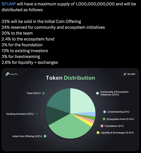 Should You Buy the Dip? Pump.Fun Token Price & Recovery Potential 1 https://usethebitcoin.com/wp-content/uploads/2025/07/PUMP-token.png UseTheBitcoin Screenshot 2025 07 28 at 15.14.01