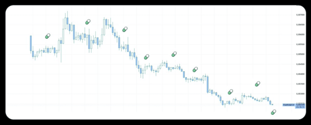 Pump.Fun Token - 'Can It's Price Recover'? 3 https://usethebitcoin.com/wp-content/uploads/2025/07/PUMP-token.png UseTheBitcoin Screenshot 2025 07 29 at 10.23.45