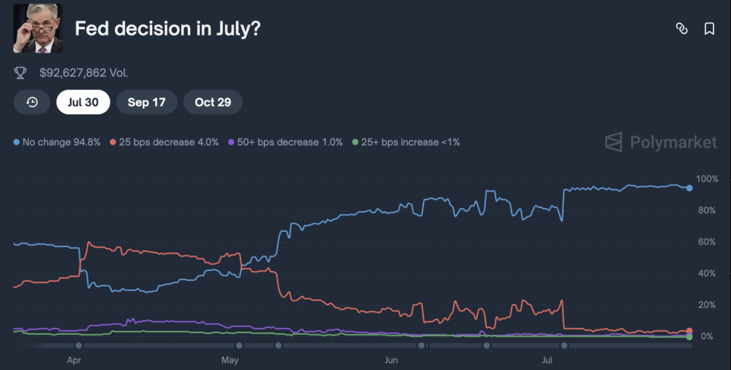 FOMC this Week – What to Anticipate and How the Crypto Market Might React | UseTheBitcoin