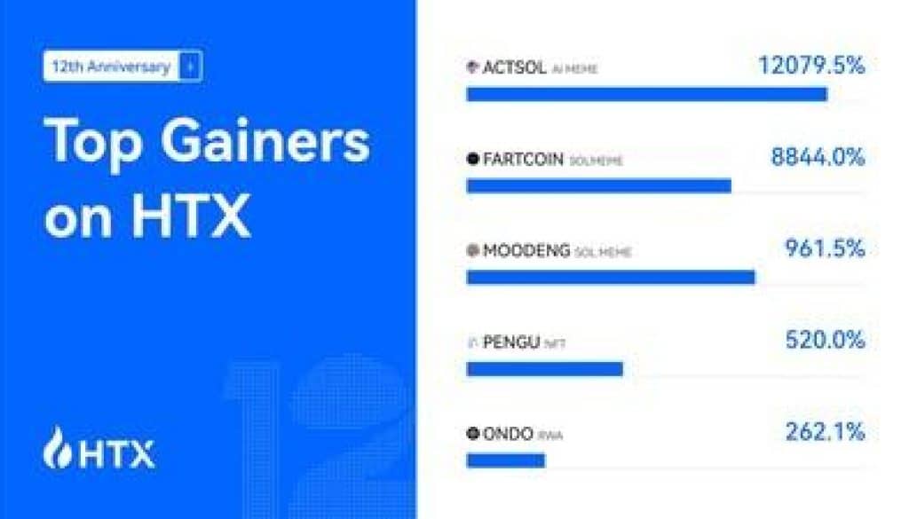 HTX New Listing Winners (PRNewsfoto/HTX)