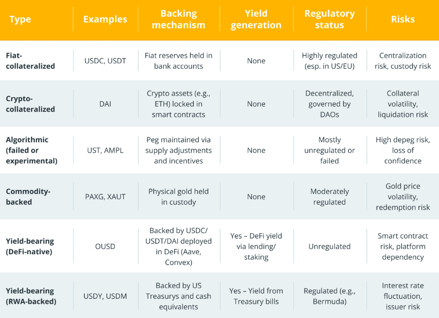 Yield‑Bearing Stablecoins Surge Post‑GENIUS Act 4 https://usethebitcoin.com/wp-content/uploads/2025/08/250806-Yield‑Bearing-Stablecoins-Surge-Post‑GENIUS-Act.png UseTheBitcoin AD 4nXctfebOY909j0hvIr8H3Hb MOy0At9jazFedqRYcYnOTe6KGIpxFcjACIKJY 0oT pPsKEipQtqXtEnBMYedLqN5yZEDl dAyTQzrgH8 sy inhxW0QJfQMAxh7ZPS8IOCPr ezQ